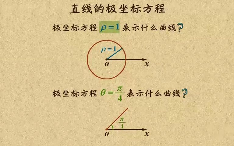 [图]初等数学：圆锥曲线05极坐标与圆锥曲线在极坐标下的方程