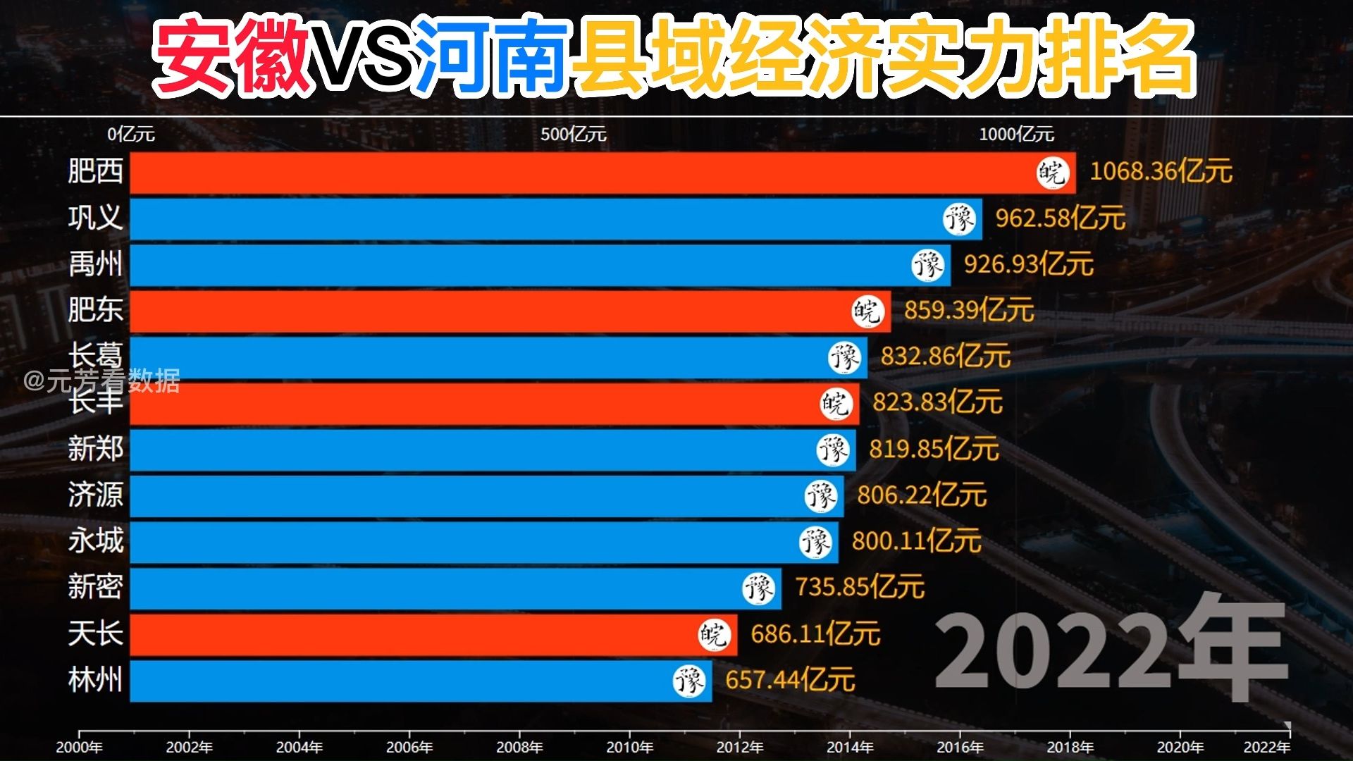 安徽VS河南县域经济实力排名哔哩哔哩bilibili