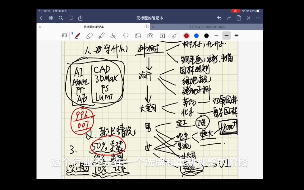 风景园林专业怎么样?工作如何?毕业学姐深度解析!哔哩哔哩bilibili