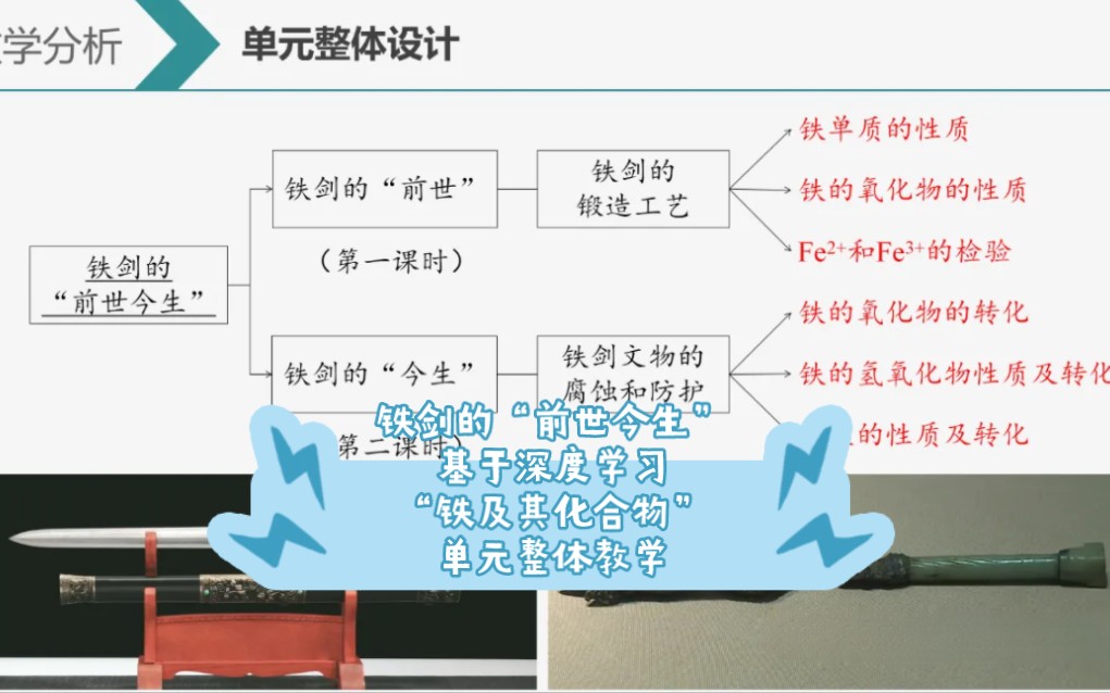 铁剑的“前世今生”——基于深度学习的“铁及其化合物”单元整体教学哔哩哔哩bilibili