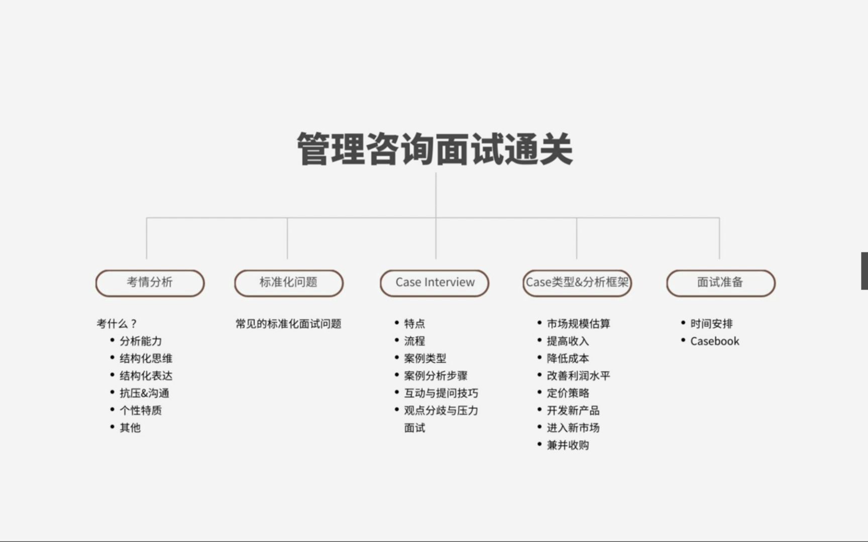 [图]【求职】管理咨询案例分析