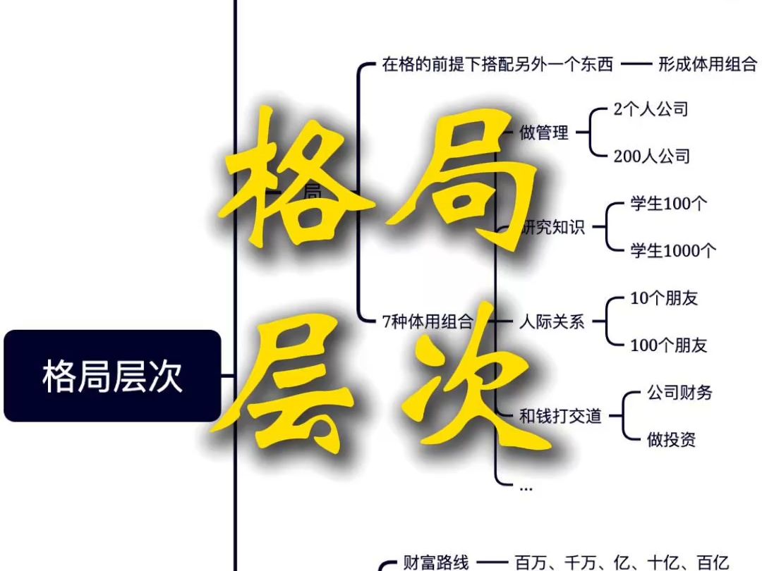 如何判断我擅长做什么? 格局代表什么?层次又代表什么?为什么层次又分3条路线 五个层次 ?哔哩哔哩bilibili