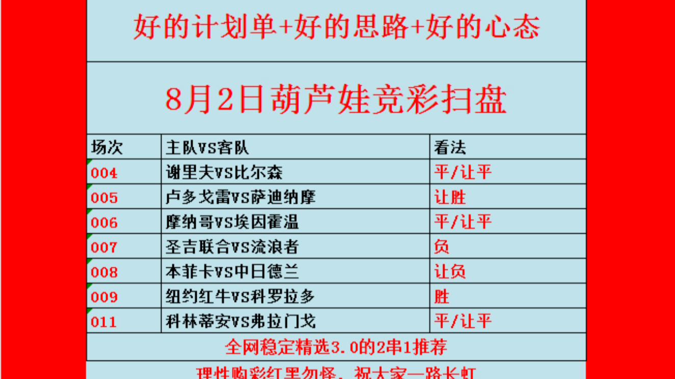 8月2日足球预测,足球推荐,足球分析,竞彩足球预测,足球推荐预测分析,今日足球推荐,今日足球扫盘,足球扫盘,足球红单推荐,足球二串一,足球...