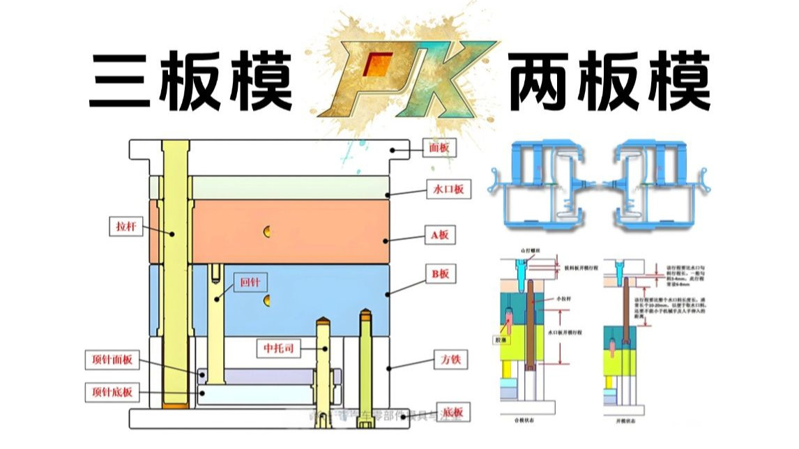 两板模vs三板模:结构差异全解析!