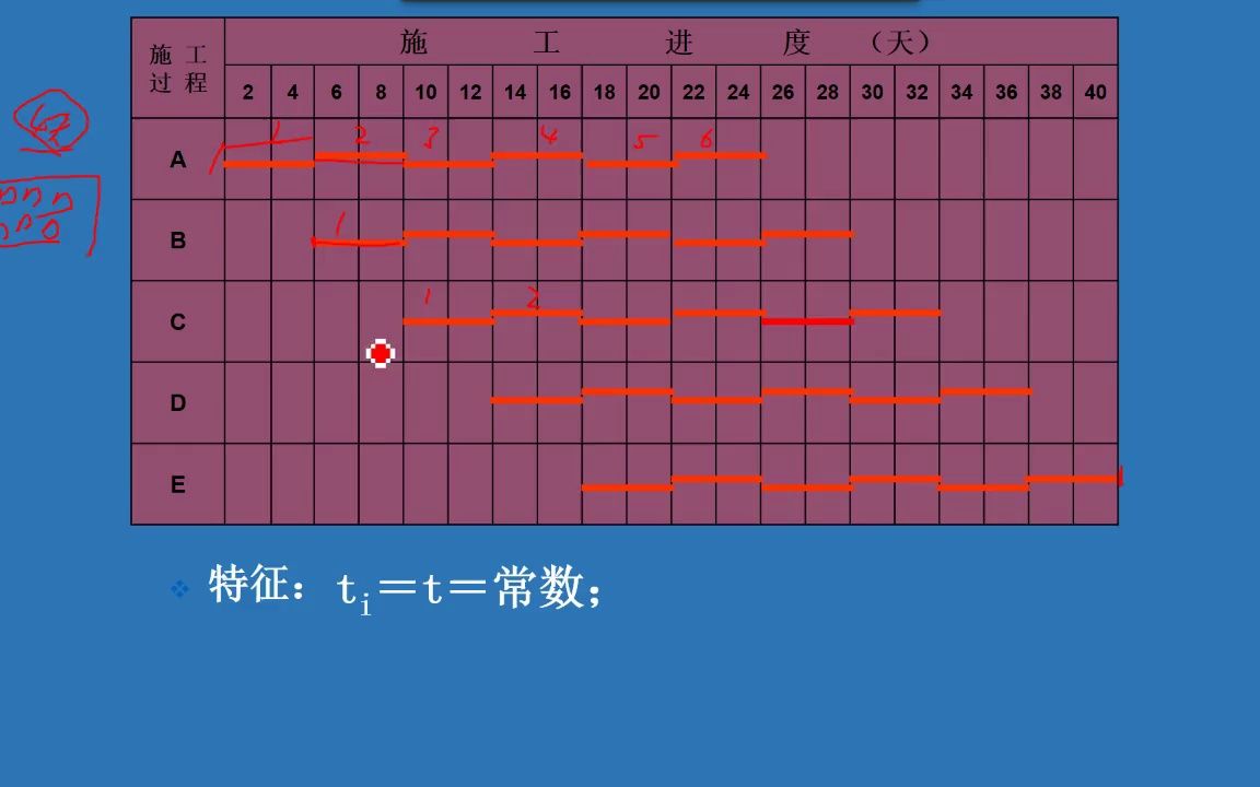 2全等节拍流水施工(1)哔哩哔哩bilibili