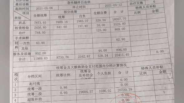 回应大家关于病历的疑惑哔哩哔哩bilibili