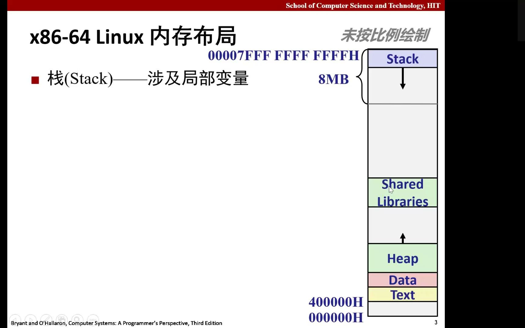 [图]计算机系统L09-ch03-7程序的机器级表示Ⅴ：高级主题+ch07链接