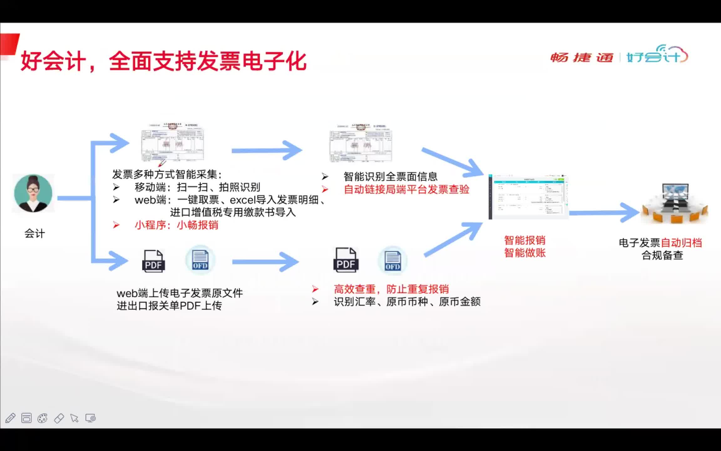 好会计全面支持发票电子化哔哩哔哩bilibili