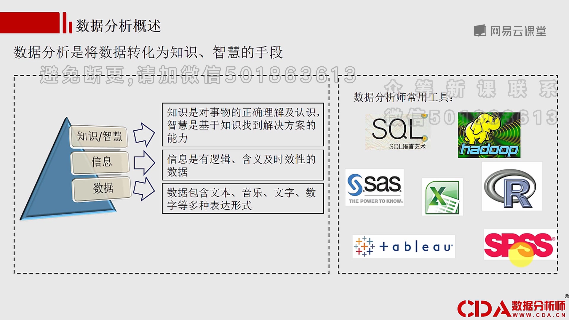 1. 数据分析概述哔哩哔哩bilibili