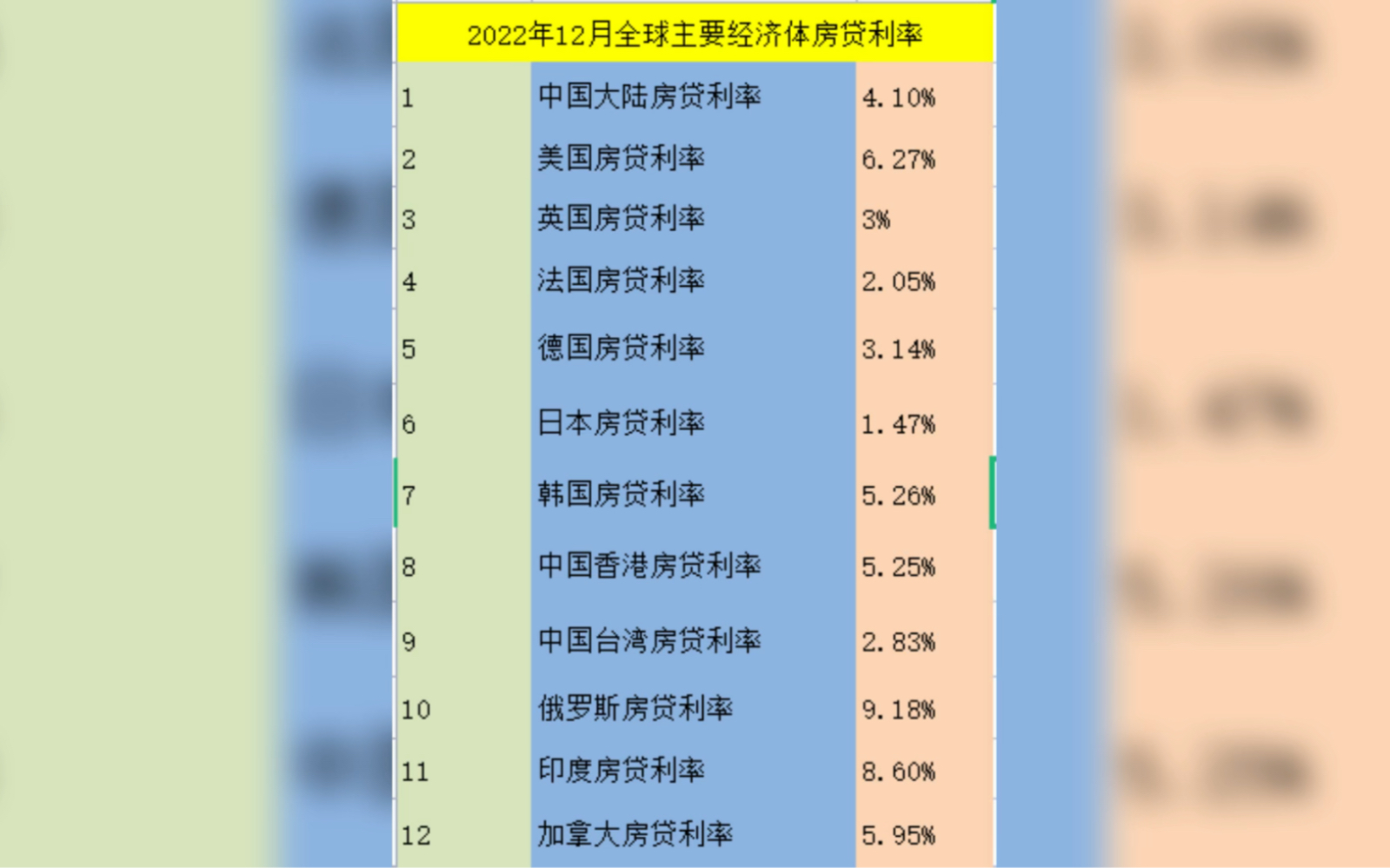 我国的房贷利率到底处于什么水平 #房贷利率 #房产知识 #利率哔哩哔哩bilibili