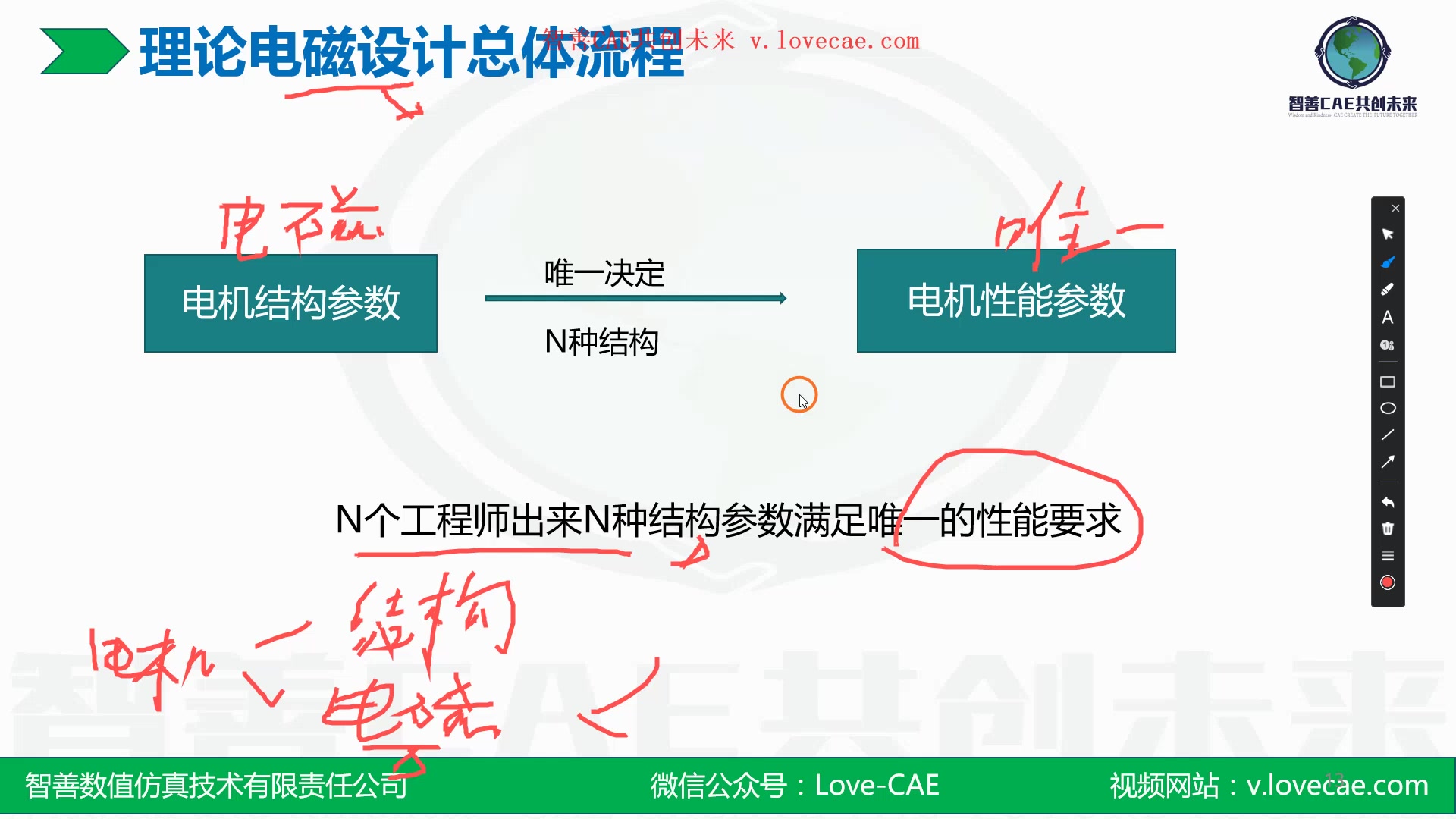 基于ANSYS直流无刷电机电磁方案设计哔哩哔哩bilibili