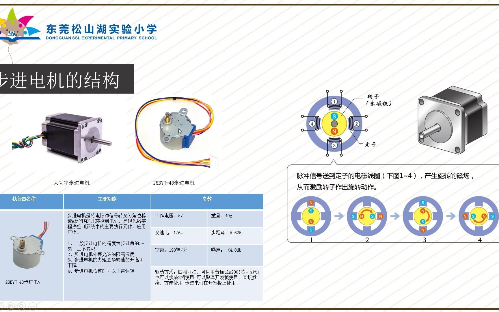 04步进电机原理(旋转木马)——万老师的创客作品哔哩哔哩bilibili