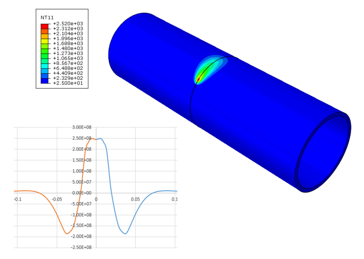 ABAQUS:论文再现,利用DFLUX子程序模拟钢材圆周焊接哔哩哔哩bilibili