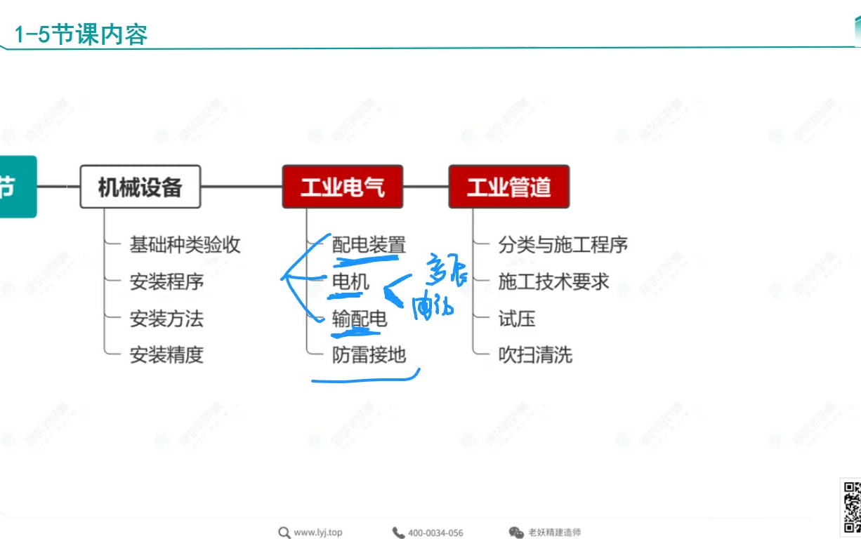 2023【LYJ】一建机电头脑风暴大鹏哔哩哔哩bilibili