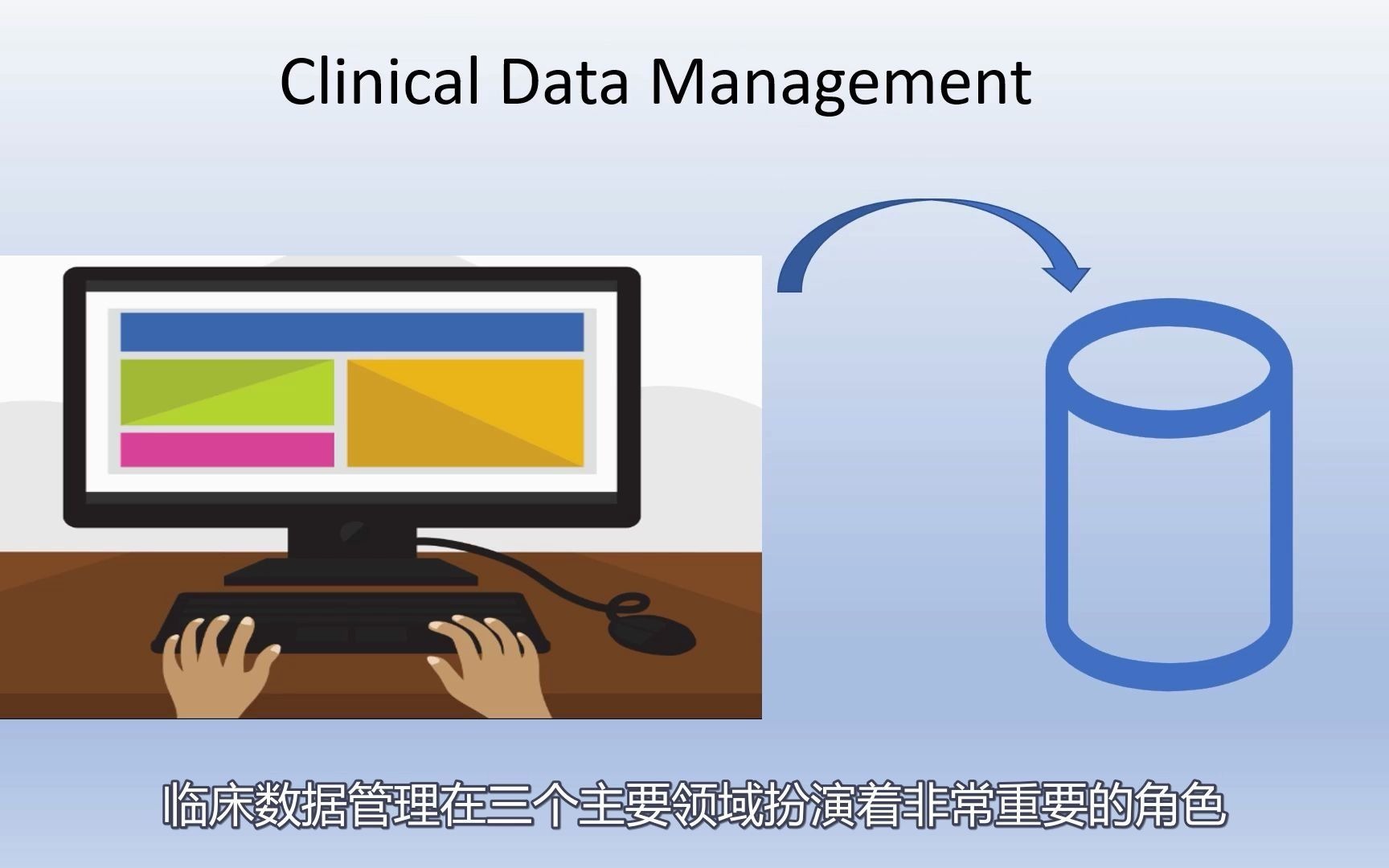 [图]临床试验科普篇11：什么是DM（临床数据管理）？