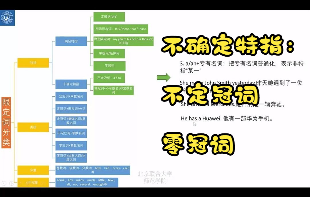 英语语法十二—不定冠词和零冠词表示的不确定特指哔哩哔哩bilibili