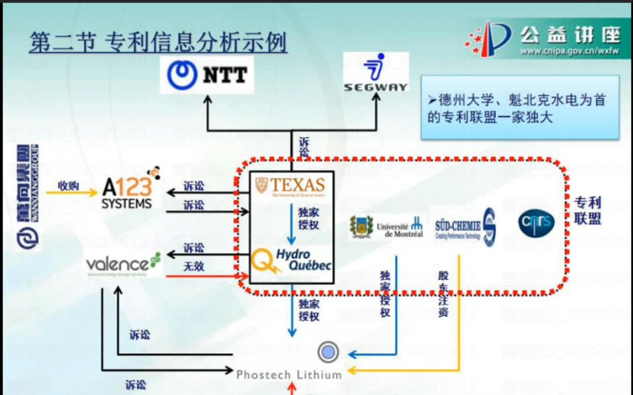 【专利讲座】20201225专利信息分析与应用(公益讲座)哔哩哔哩bilibili