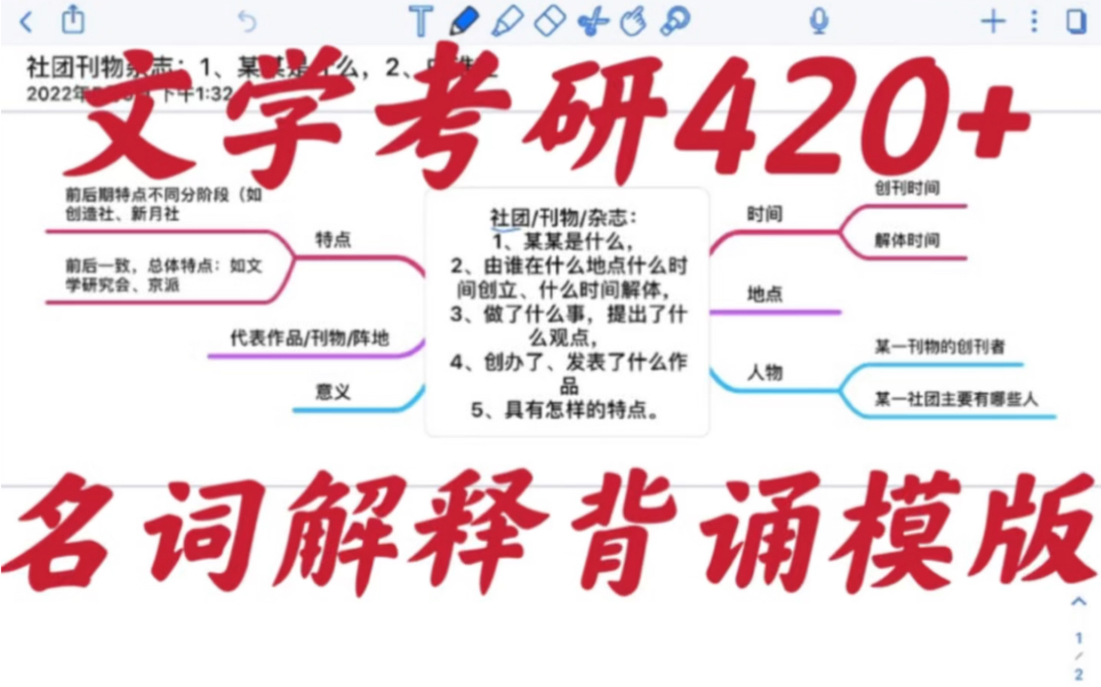 文学考研420+|一张图教你背名词解释|文学考研名词解释背诵模版哔哩哔哩bilibili