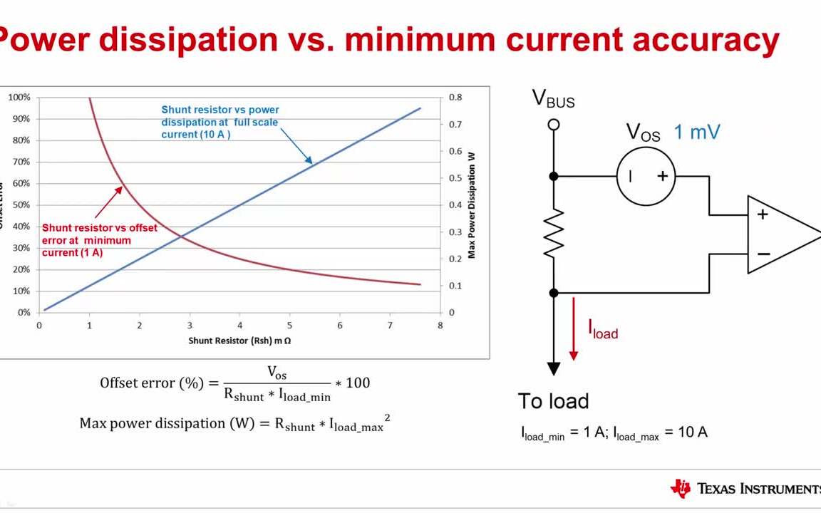 如何选择分流电阻(采样电阻)How to choose a shunt resistor哔哩哔哩bilibili