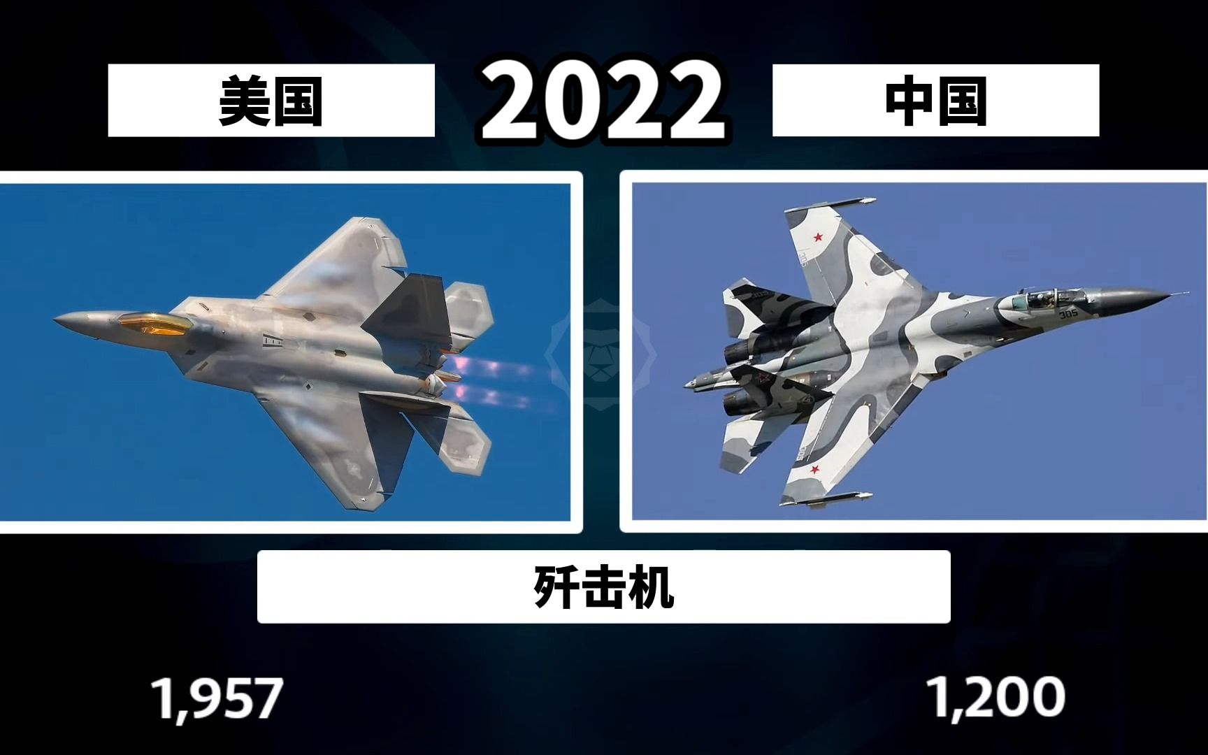 [图]2022年中国VS美国“海陆空”军力对比！