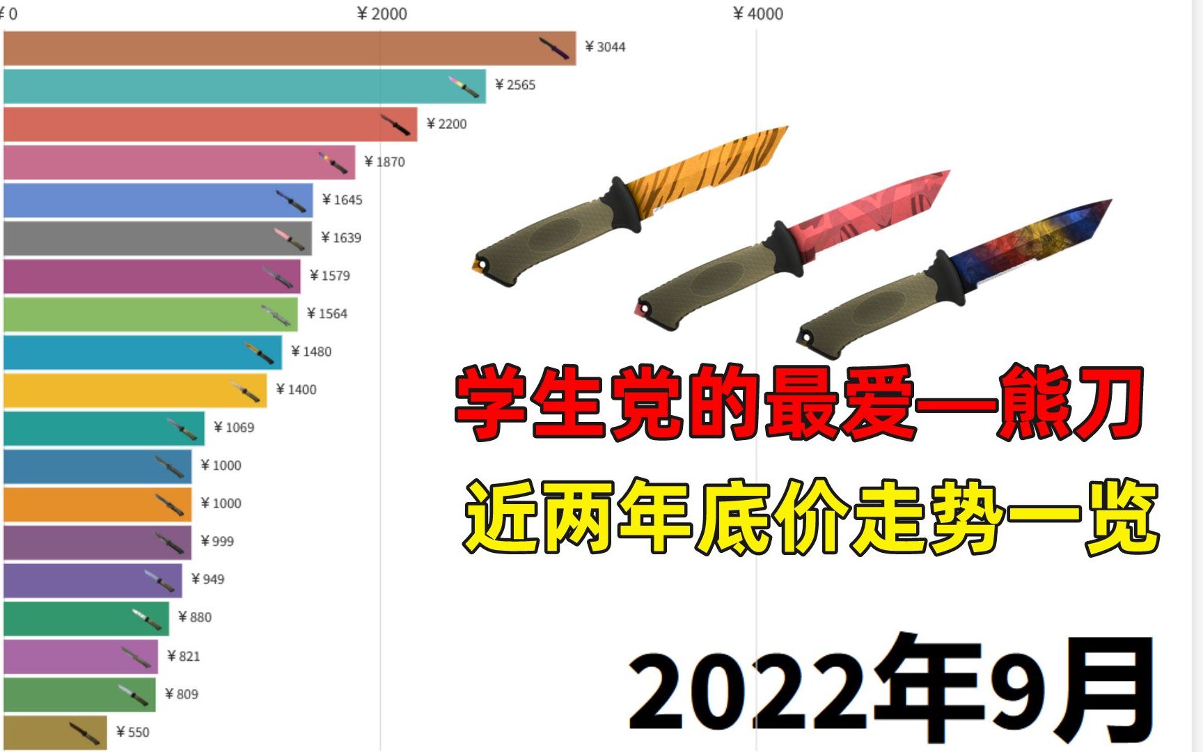【CSGO】学生党最爱的熊刀近2年价格走势来了!_反恐精英