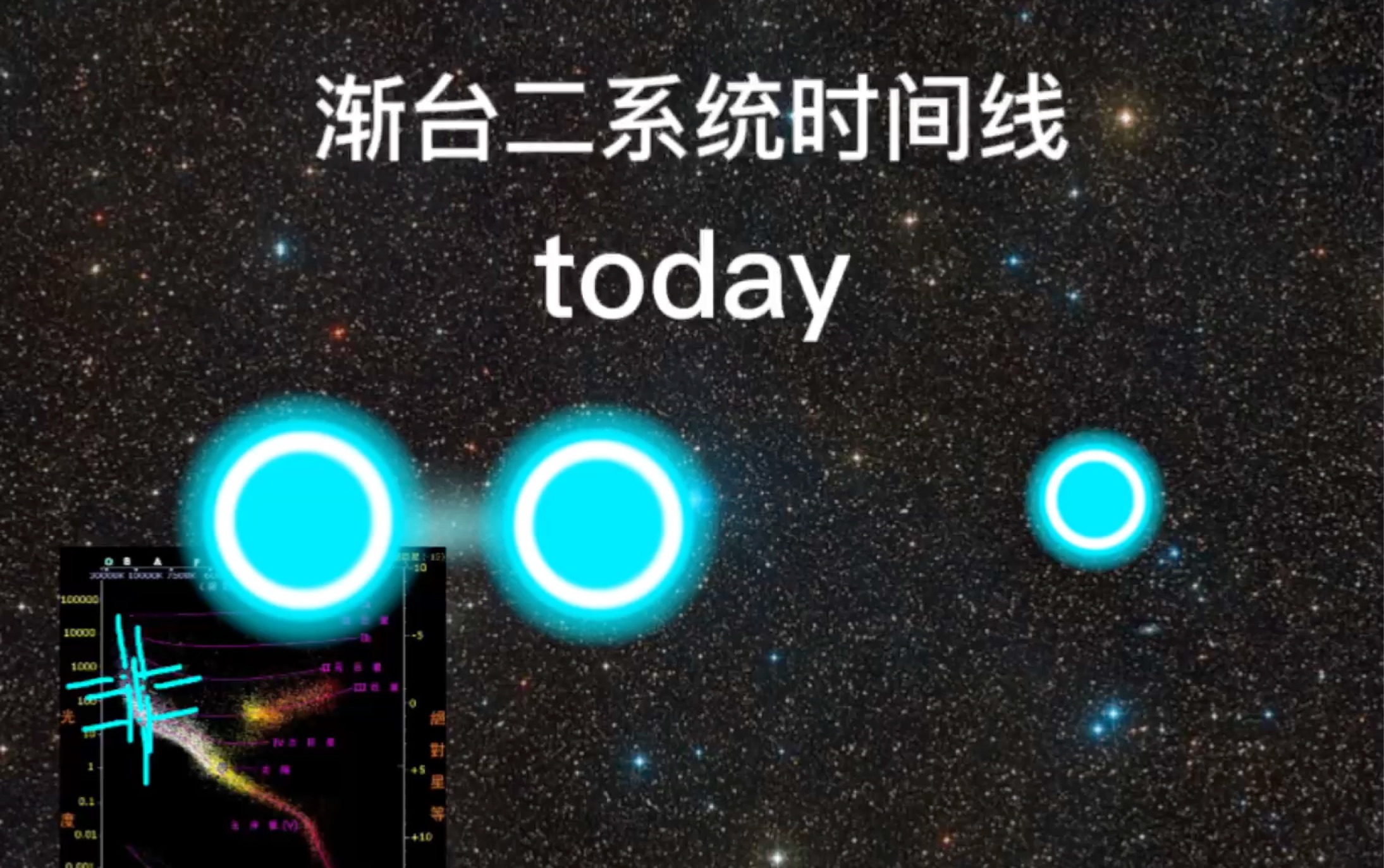 渐台二系统时间线