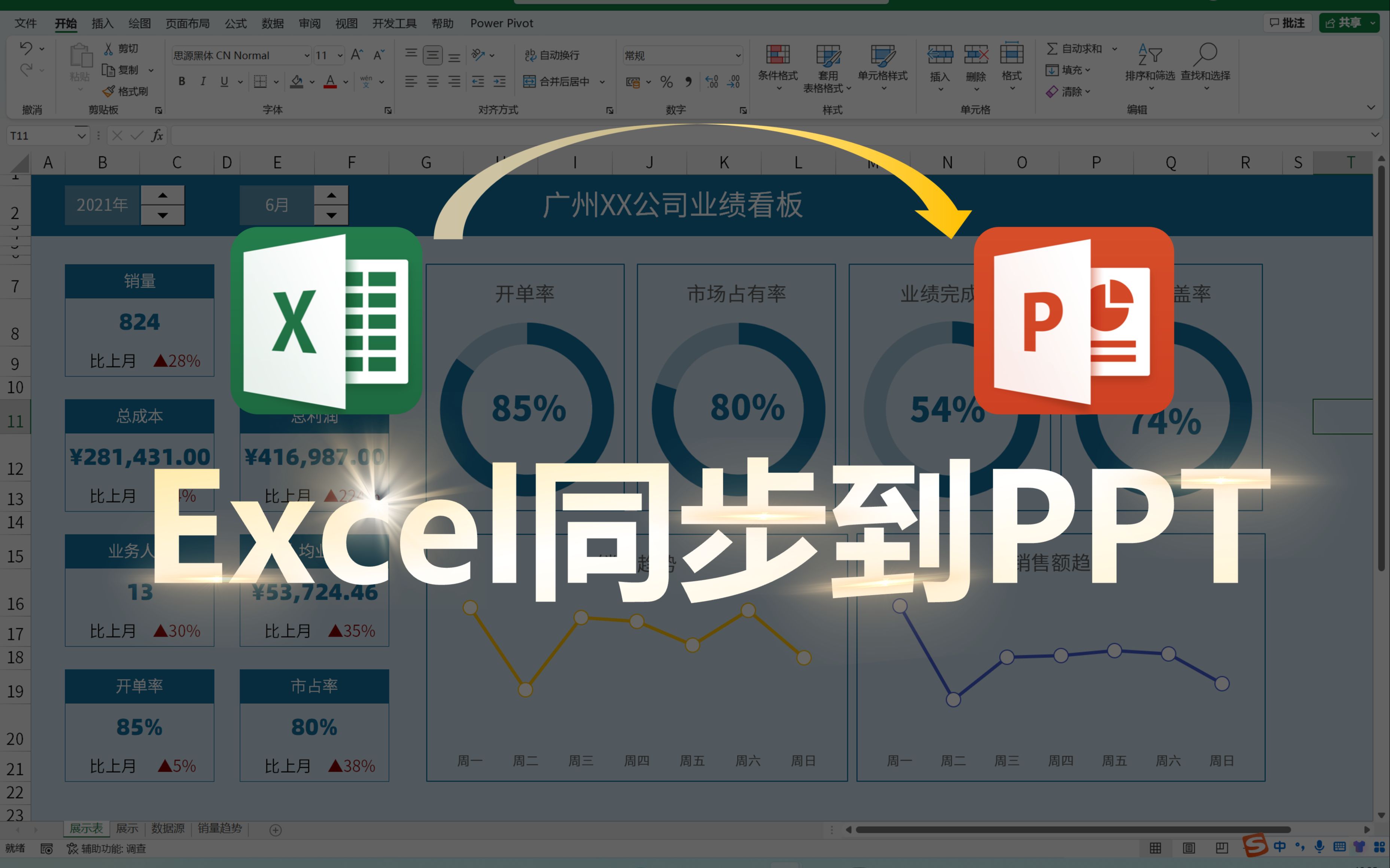 Excel是个成熟的软件,做好数据看板自动同步到PPT!哔哩哔哩bilibili