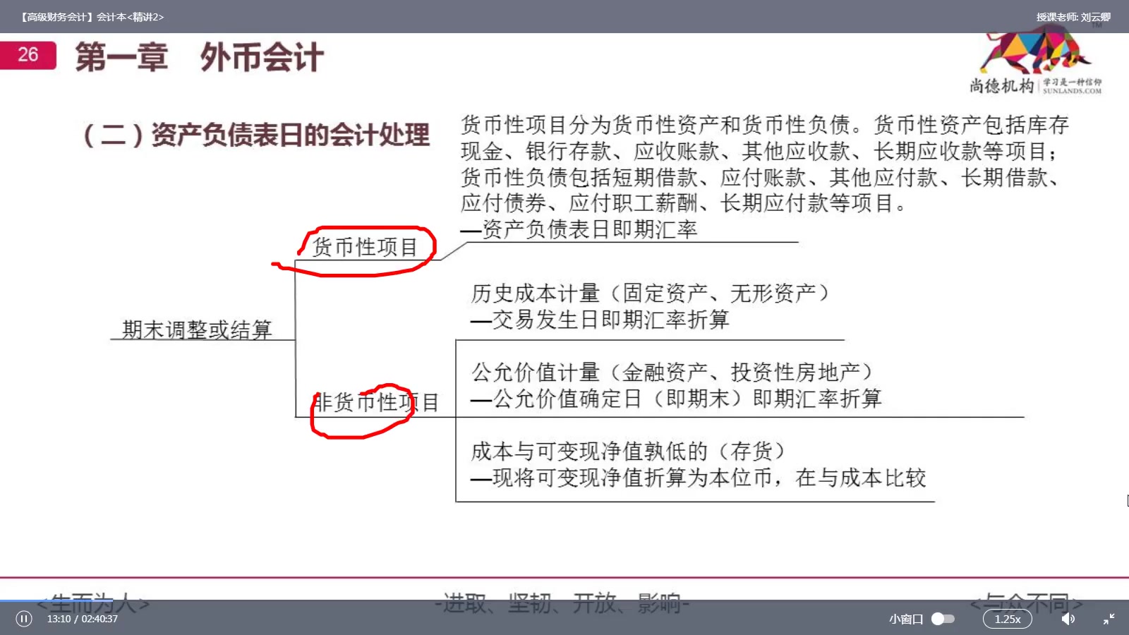 2022年高等教育自学考试 自考会计本科 高级财务会计 课程代码00159 精讲+串讲+题海+课件哔哩哔哩bilibili