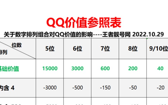 qq价值参考,你的qq回收值多少?哔哩哔哩bilibili