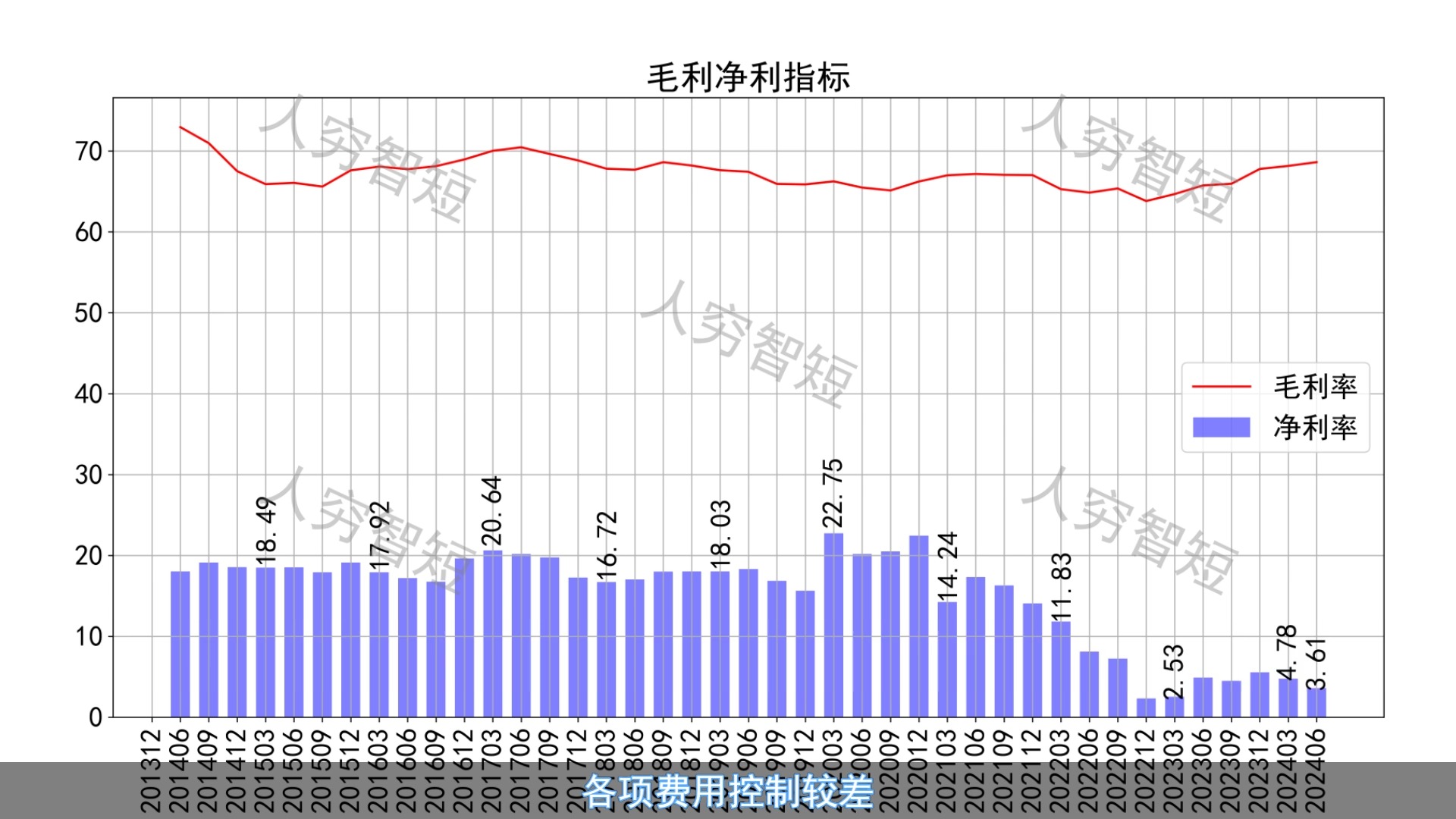 几分钟看上市公司:逆势扩张的歌力思哔哩哔哩bilibili