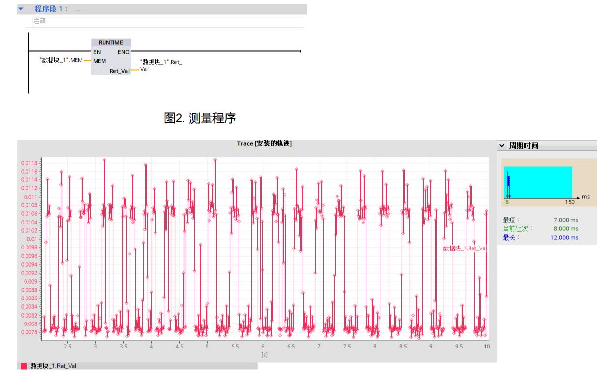 S71200程序运行时间指令哔哩哔哩bilibili