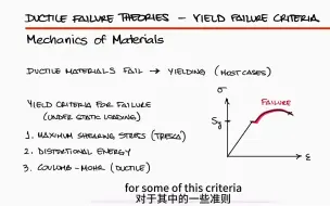 Télécharger la video: 材料力学-第六章应力应变分析及强度理论-屈服（韧性）失效理论