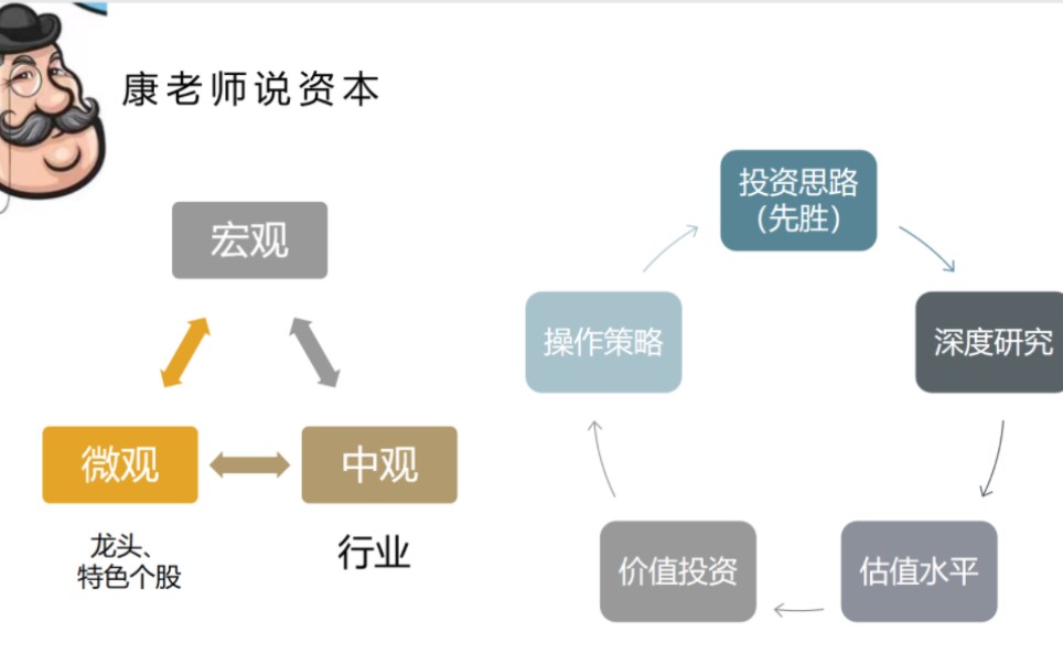 分析框架与智能制造哔哩哔哩bilibili