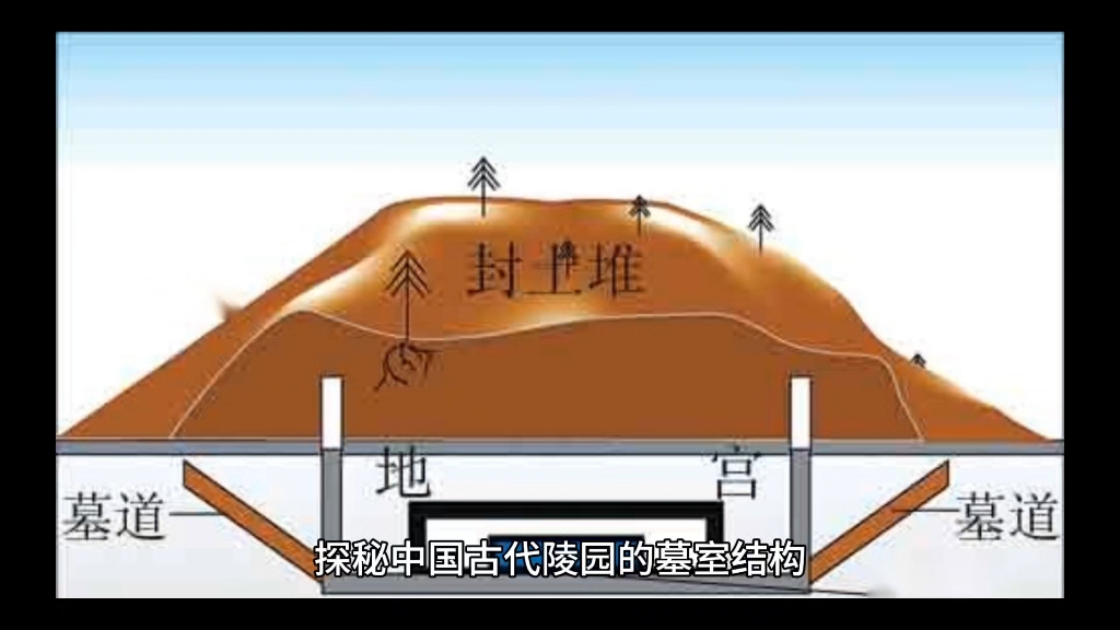 探秘中国古代陵园的墓室结构