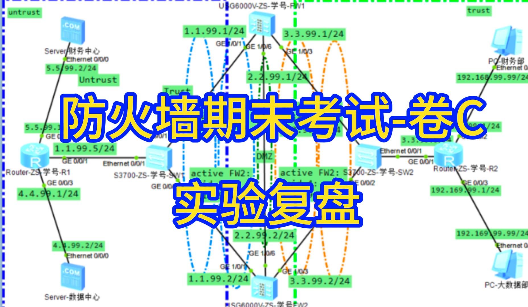 华为ensp防火墙双机热备负载均衡期末考试复盘哔哩哔哩bilibili