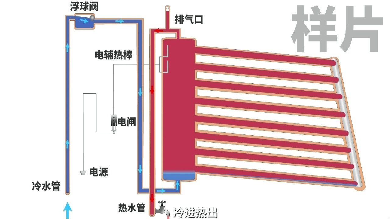 工程太阳能管道安装图图片