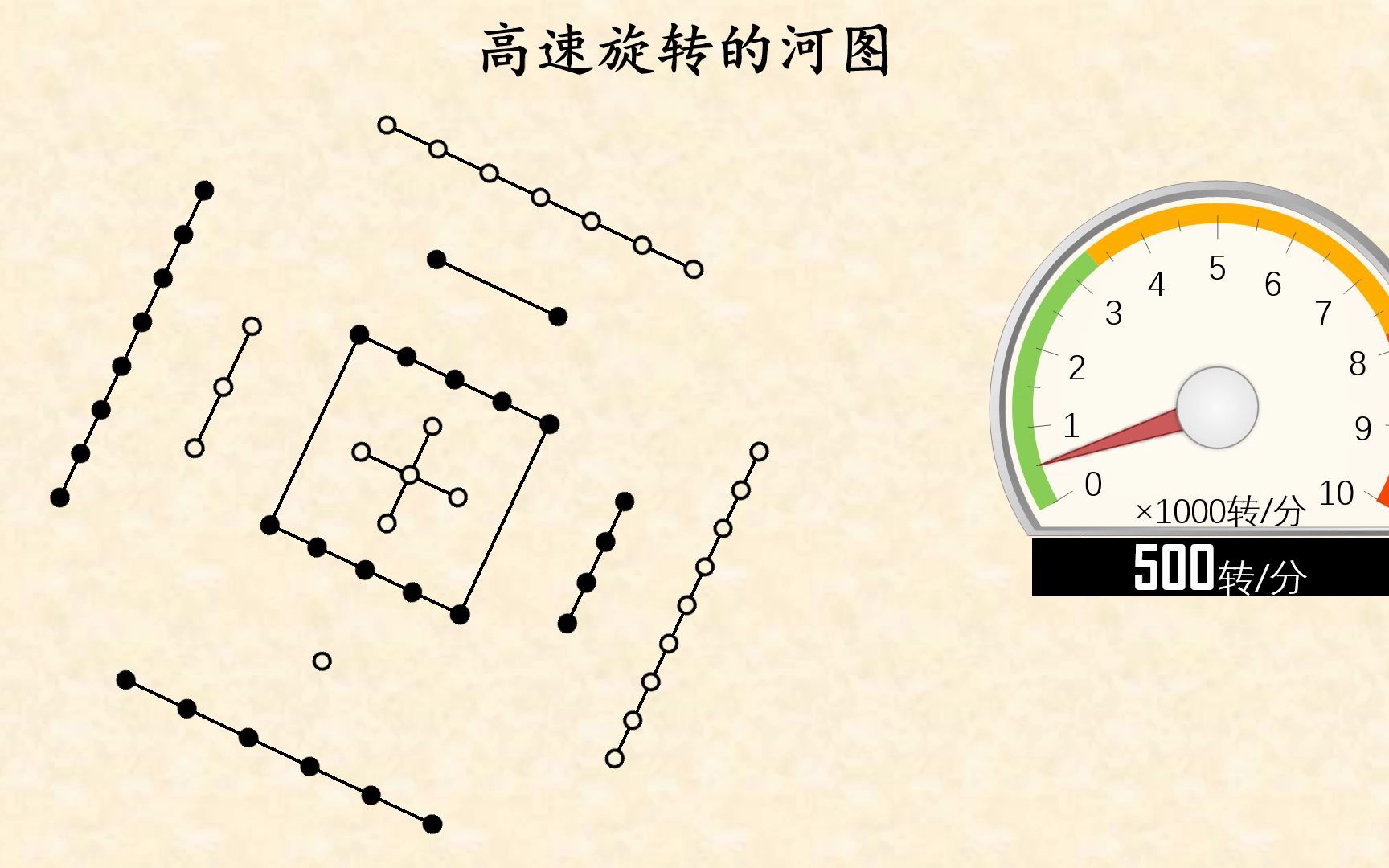 [图]高速旋转的河图和洛书