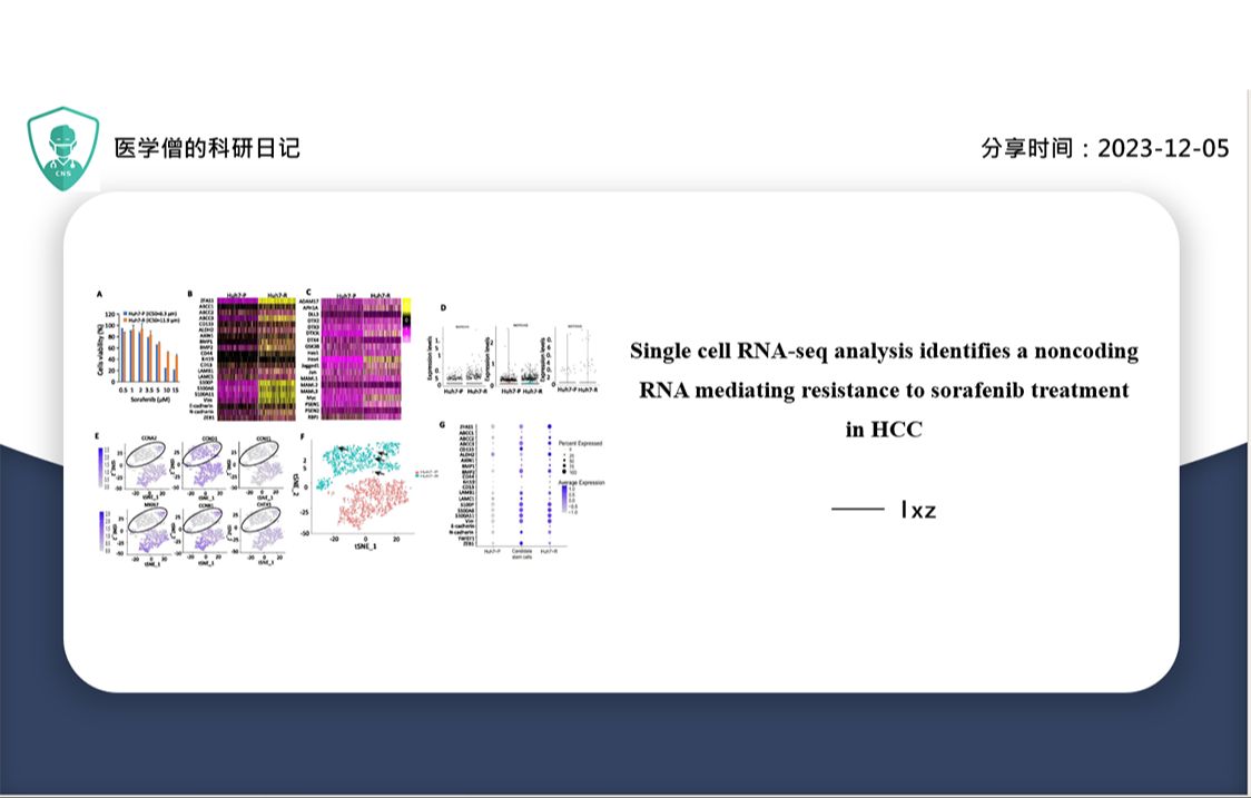 单细胞RNAseq分析鉴定了一种介导肝癌患者对索拉非尼治疗耐药性的非编码RNA哔哩哔哩bilibili