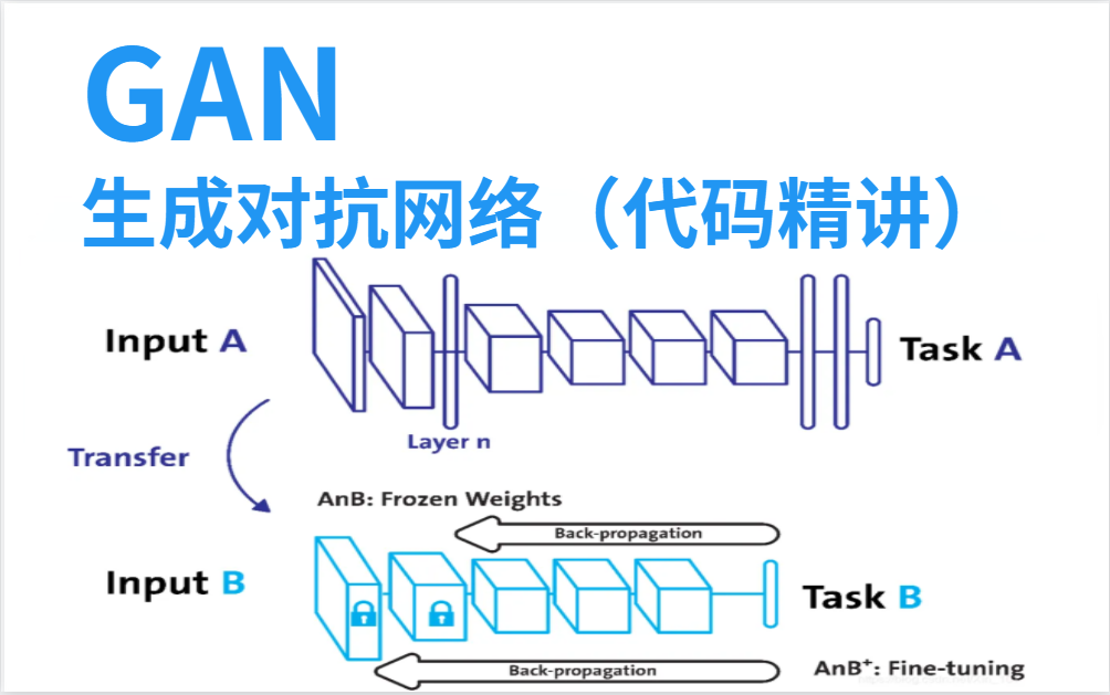 全网最细讲解,原生GAN带你窥探无中生有,Verilog代码仿真,FPGA开发,从Verilog代码讲解,仿真对比结果,一步教你写对抗神经网络哔哩哔哩bilibili