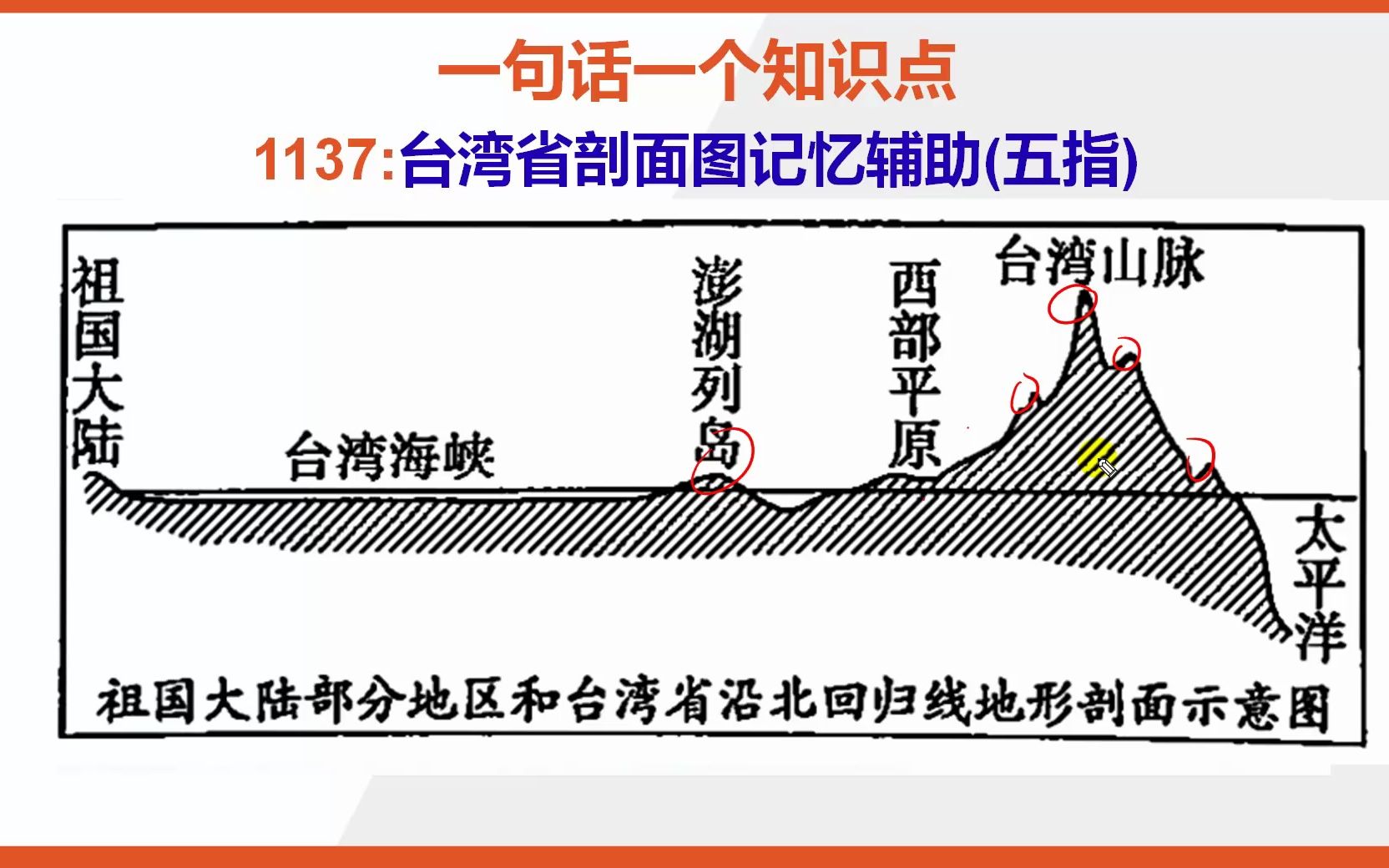 八下地理:15秒巧背台湾省剖面图