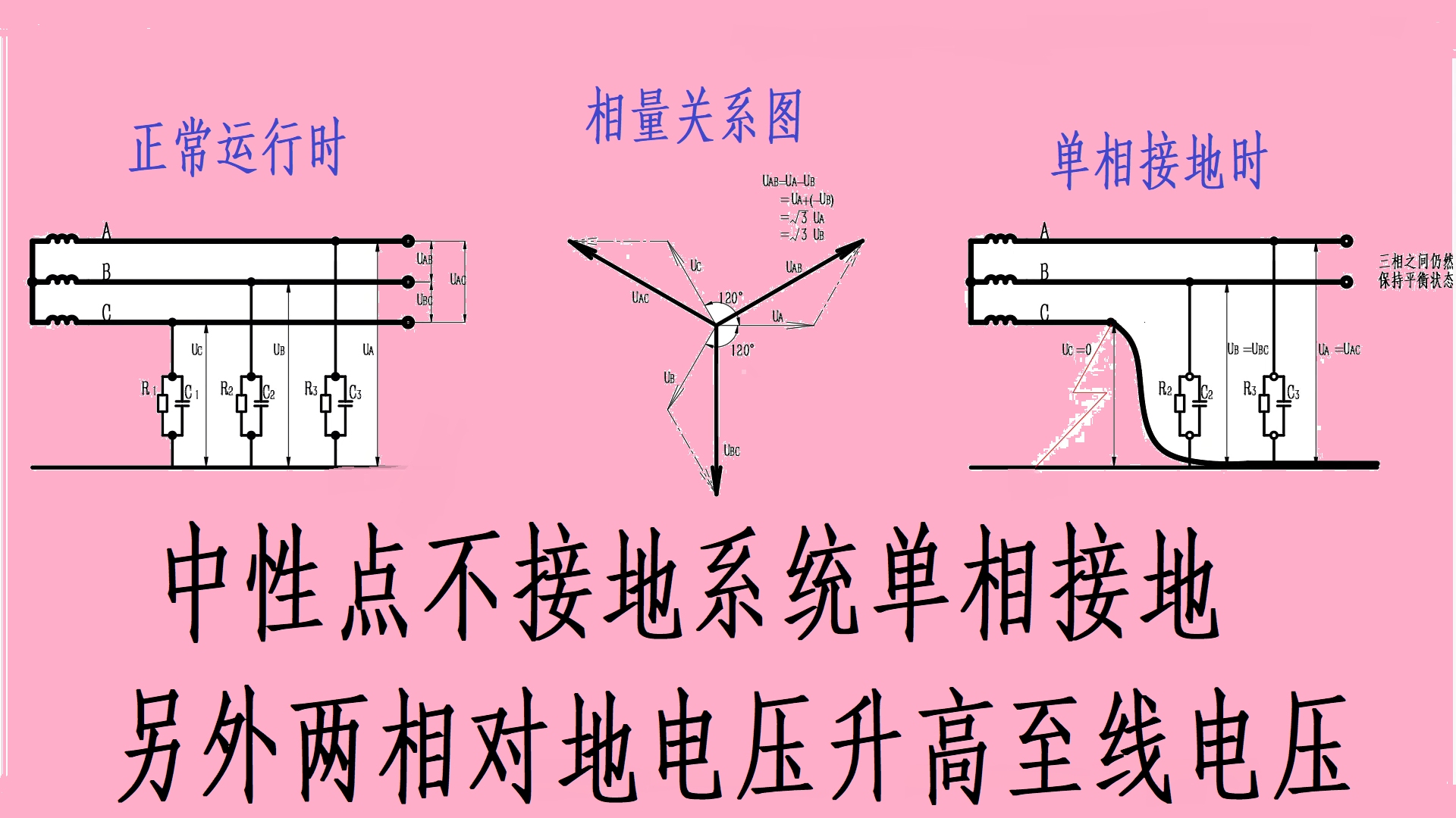 中性点不接地供电系统单相接地另两相对地电压升高为线电压原因哔哩哔哩bilibili