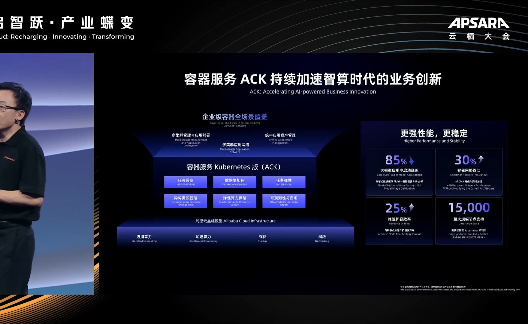 AI驱动 阿里云基础设施的创新与发展  云栖大会2024哔哩哔哩bilibili