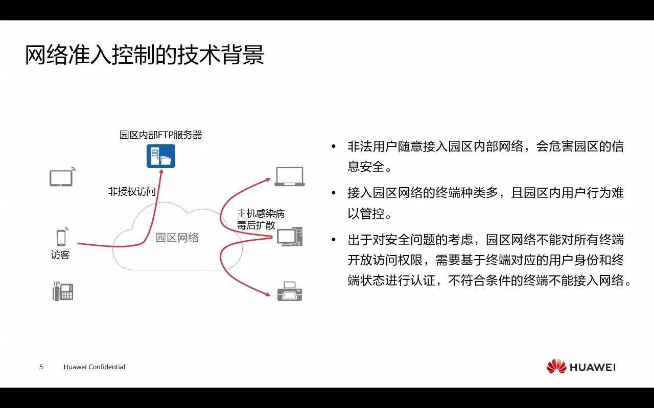 03HCIPCampus03 网络准入控制哔哩哔哩bilibili