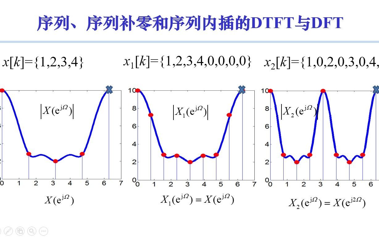 [图][数字信号处理]第3章 3_5 序列、序列补零和序列内插的DTFT与DFT_FFT