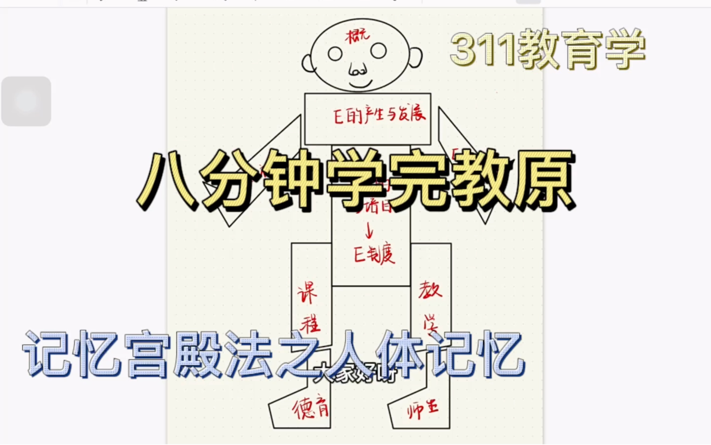 [图]八分钟学完教育学原理311教育学记忆宫殿法大框架