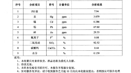 麦饭石粉,厂家直供,出厂价210元/吨,不含运费不含税.厂址:广西省梧州市岑溪市,电话:18877407321哔哩哔哩bilibili