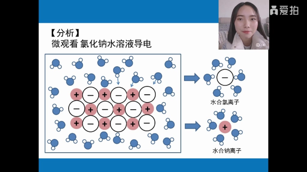 高中化学人教版第一章第二节第一课时电解质的电离 微课哔哩哔哩bilibili