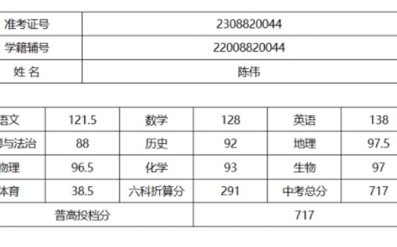 这是2023福建中考查分现状哔哩哔哩bilibili