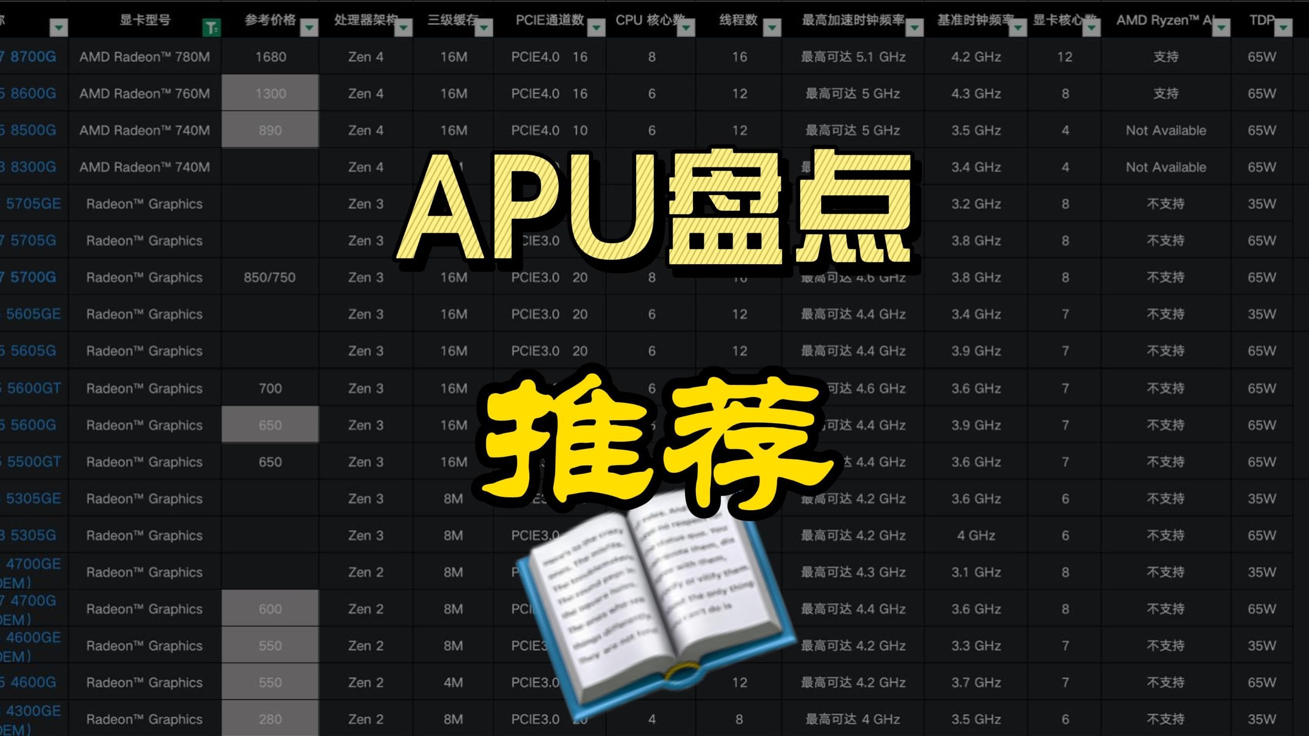 AMD全系APU盘点推荐