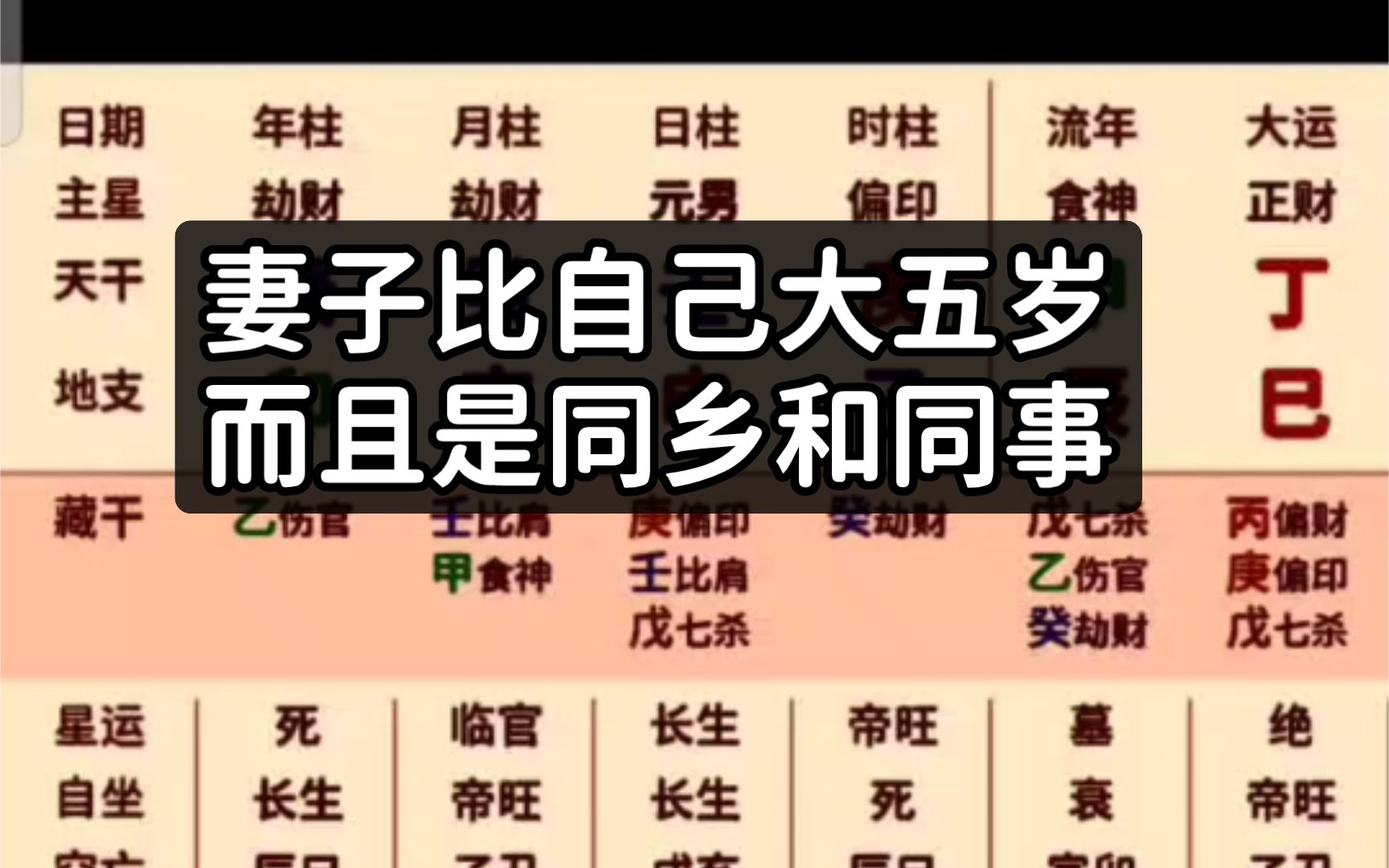 八字看配偶年龄大小经验哔哩哔哩bilibili